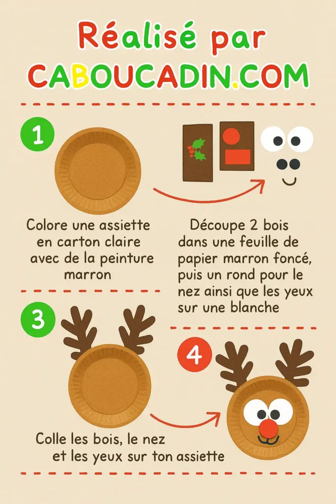 illustration tuto rennes de noel avec assiette en carton peinte