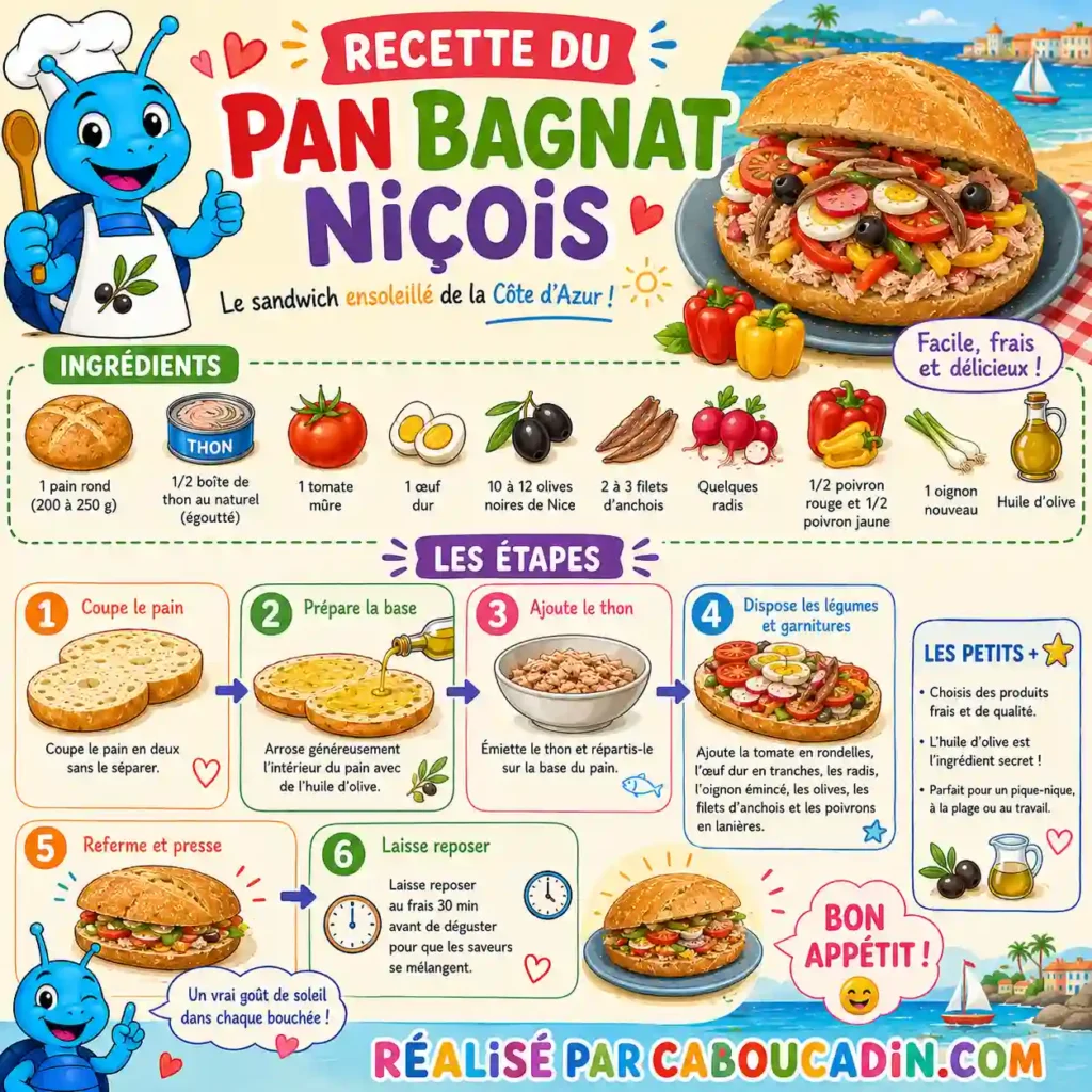 Recette du pan bagnat niçois à préparer avec les enfants illustration tuto recette pan bagnat nicois
