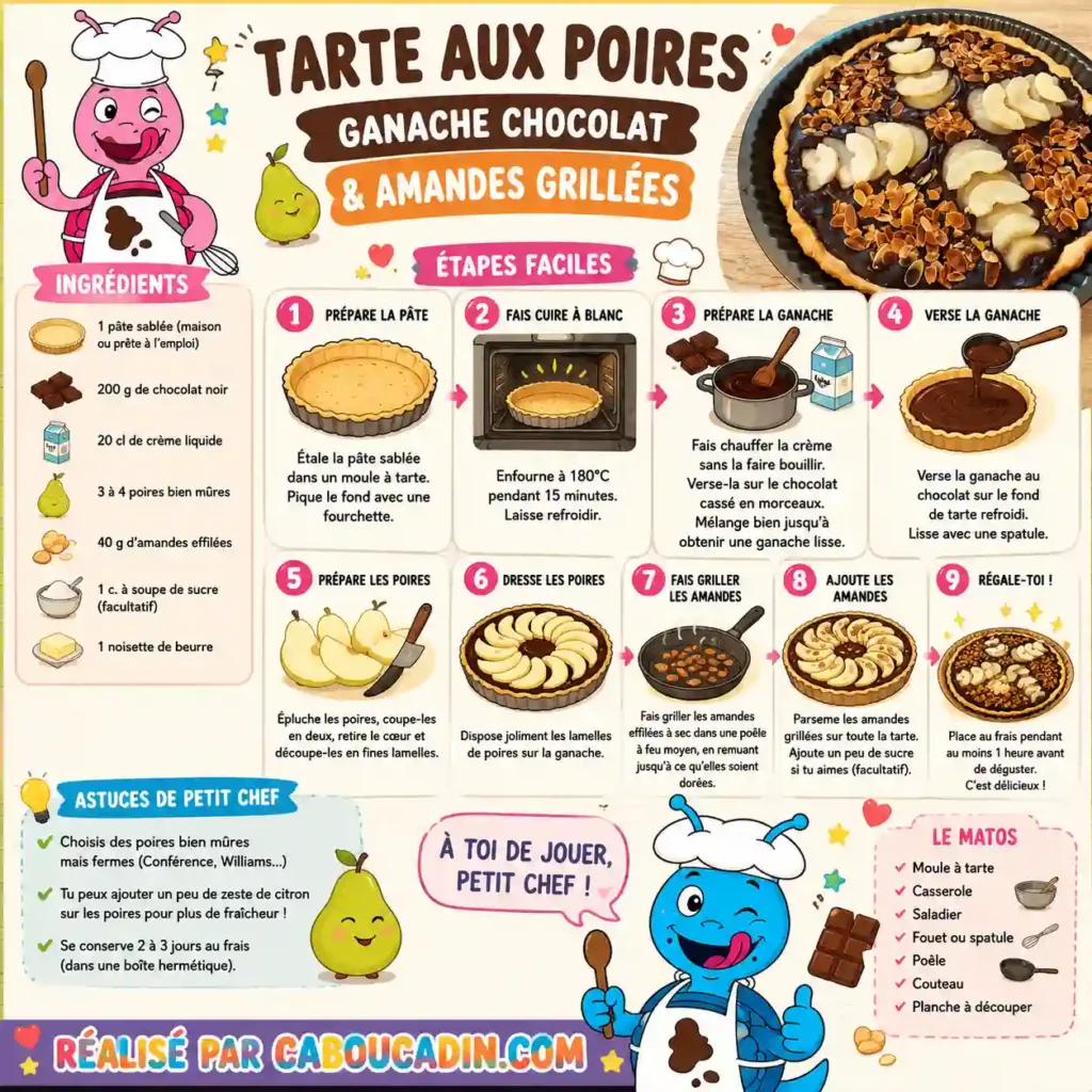 illustration tuto recette tarte poires ganache chocolat amandes grillees